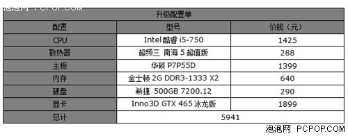 游戏哥终极奥义：看我拿什么爽星际Ⅱ 