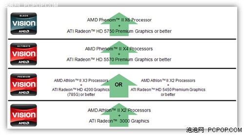 SB������AMD���� 