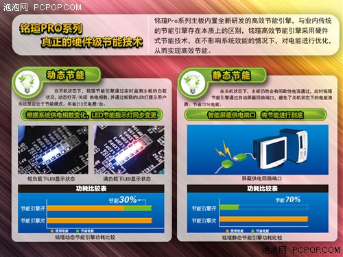 华丽的蜕变!铭瑄全新770 Pro主板评测 