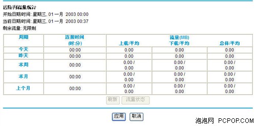 十年经典传承 网件V10版本WGR614深测 