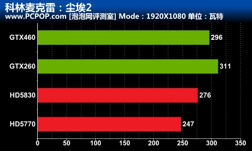 谁动了我的电费?揪出你电脑中的电脑虎 