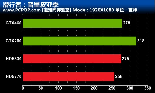 谁动了我的电费?揪出你电脑中的电脑虎 