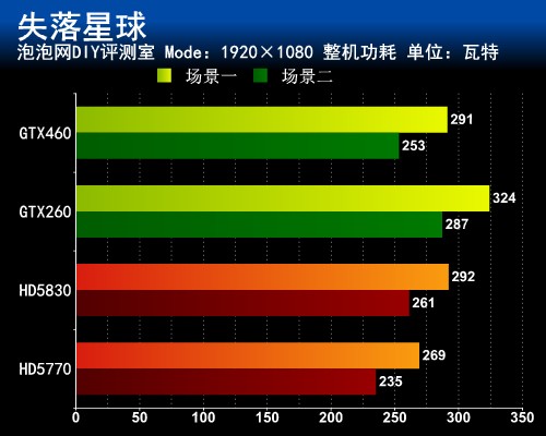 谁动了我的电费?揪出你电脑中的电脑虎 