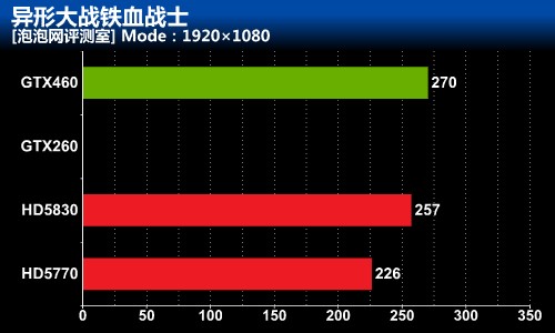 谁动了我的电费?揪出你电脑中的电脑虎 