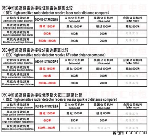 安全免罚单 中恒流动+固定测速GPS精选 