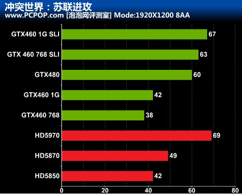 旗舰显卡不是主角！来自次神460的救赎 