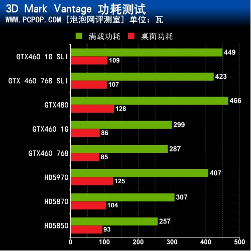 旗舰显卡不是主角！来自次神460的救赎 