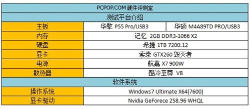 星际Ⅱ上市在即!CPU需要多少主频应对 