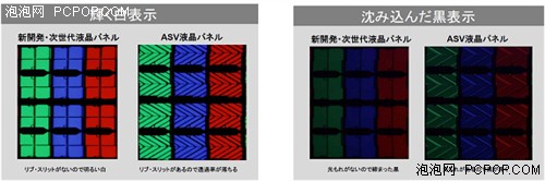 液晶的革命 夏普四色技术详解 