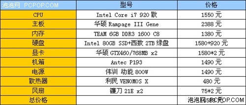 华硕Gene配双460 1.5W富二代配置解析 