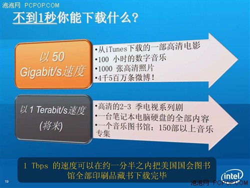 电脑连线变光缆?Intel硅光电技术诞生 