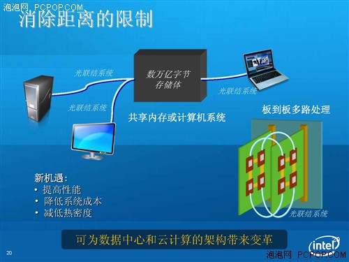 电脑连线变光缆?Intel硅光电技术诞生 