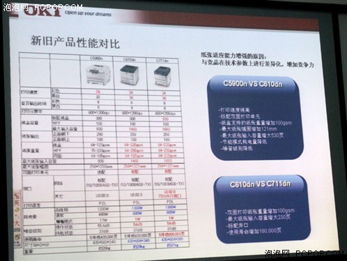 日冲OKI发布LED打印机新品C610/711dn 