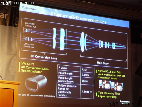 Micro 4/3将可拍3D 松下日本发布会记 