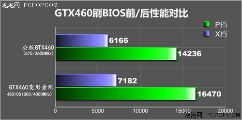 һ GTX460ˢBIOS˲ֵ  