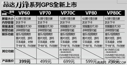 百万豪礼大馈赠!昂达GPS救援服务启动 