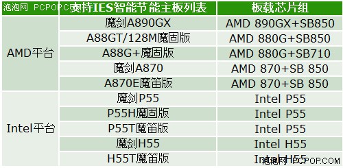 轻松设置低碳生活! IES2软件试用体验 