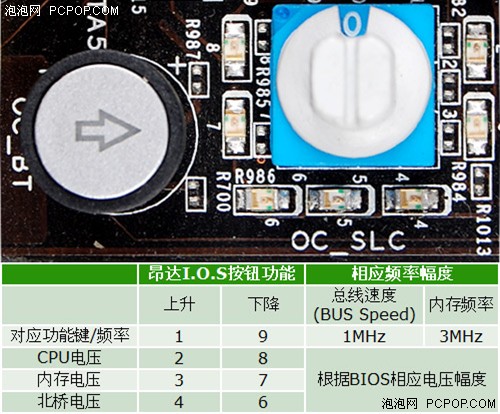 轻松设置低碳生活! IES2软件试用体验 