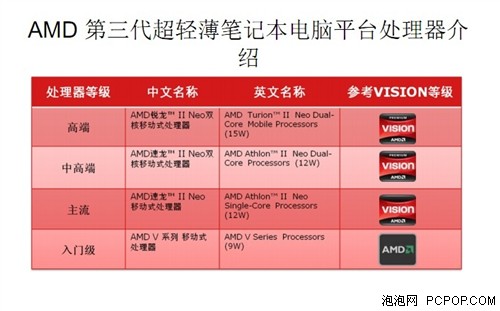 AMD尼罗河平台小本微星Wind U250评测 