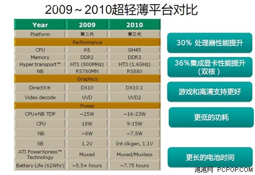 AMD尼罗河平台小本微星Wind U250评测 