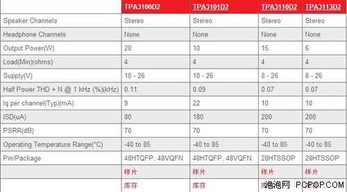 劲爆的桌面2.0 索尼SRS-Z100拆解评测 