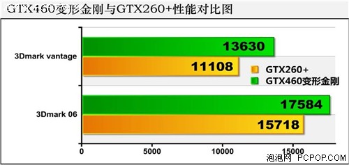 ߶±׼ ߽ϲȫ׼GTX460 