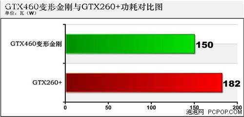 ߶±׼ ߽ϲȫ׼GTX460 