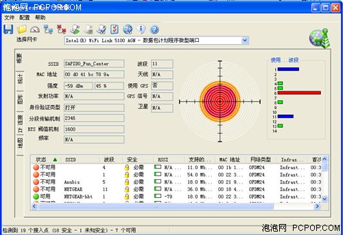 天线差异有多大? 无线路由天线大测试 