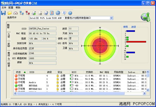 天线差异有多大? 无线路由天线大测试 