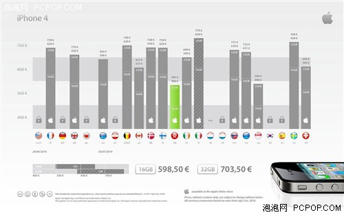 iPhone 4全球售价对比表:哪里价最低? 