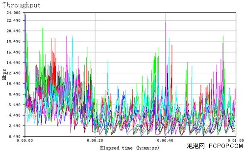 天线增益越大越好? 无线路由天线测试 