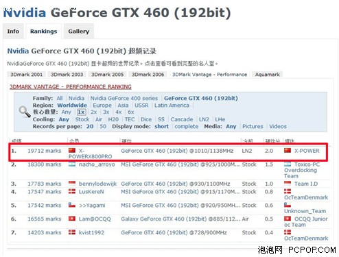 惊人3DMark成绩！GTX460勇破世界纪录 