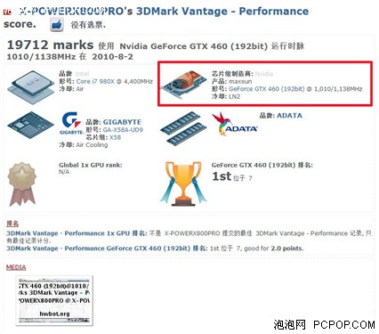 惊人3DMark成绩！GTX460勇破世界纪录 