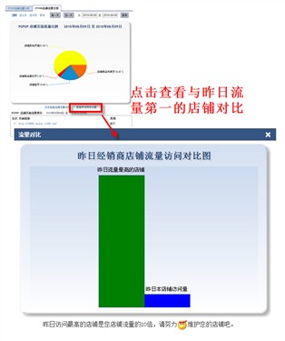 经销商后台“店铺流量分析”功能上线 