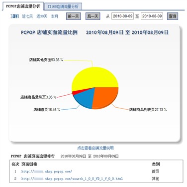 经销商后台“店铺流量分析”功能上线 