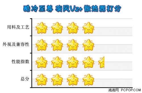 平民级利器 酷冷旋风V2+下压式散热器 