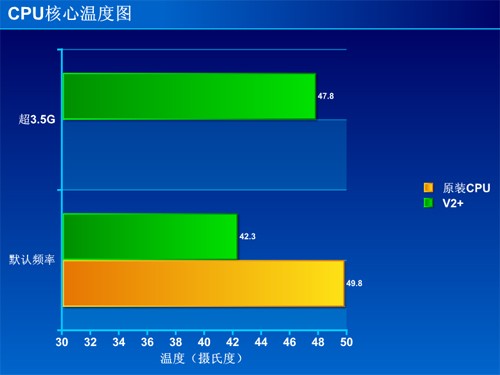 平民级利器 酷冷旋风V2+下压式散热器 