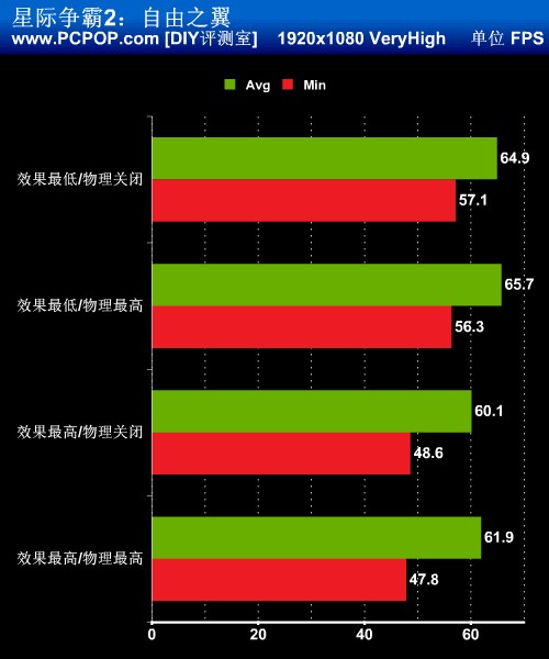 让星际2对战更流畅！CPU效果设置详解 