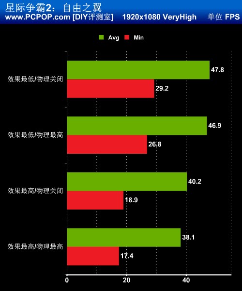 让星际2对战更流畅！CPU效果设置详解 