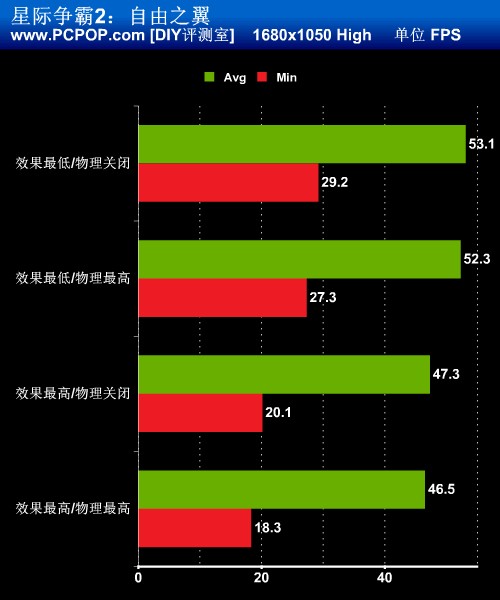 让星际2对战更流畅！CPU效果设置详解 