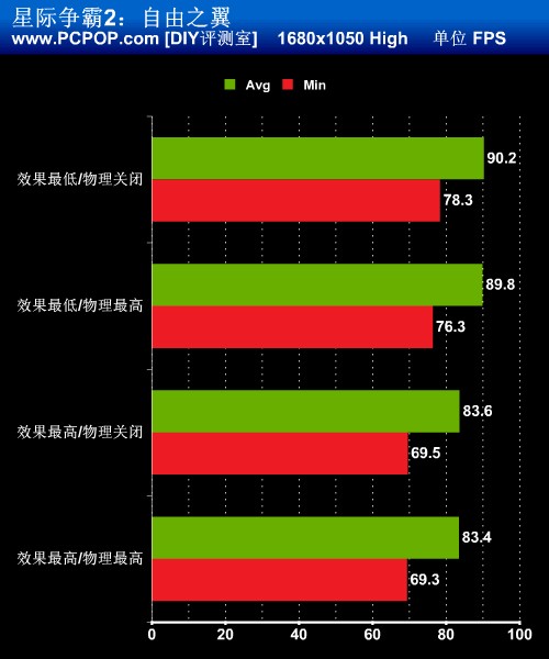 让星际2对战更流畅！CPU效果设置详解 