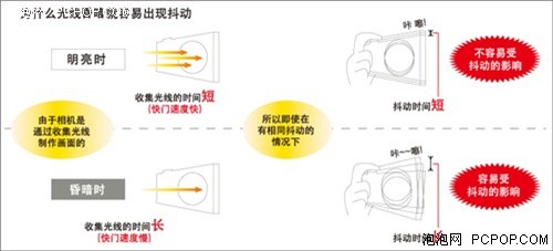 你被忽悠了没？挑数码相机八大关键词 