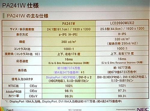 NEC 24.1吋宽屏详细评测 