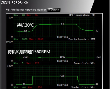 待机只有30度！超公版GTX460散热解析 