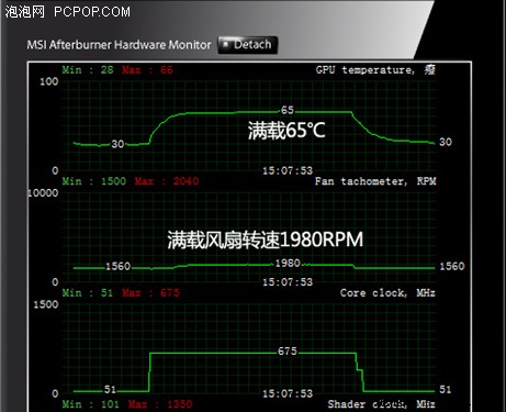 待机只有30度！超公版GTX460散热解析 