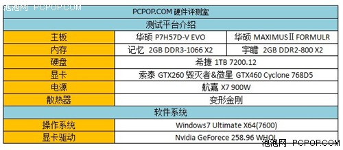 升级值不值得?E5300要比i5-750差多少 