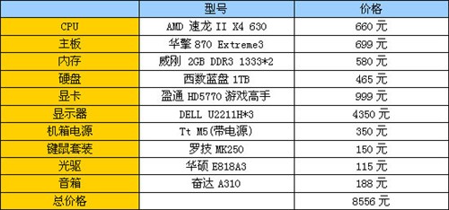 3502元就能玩多屏! 四套应用方案推荐 