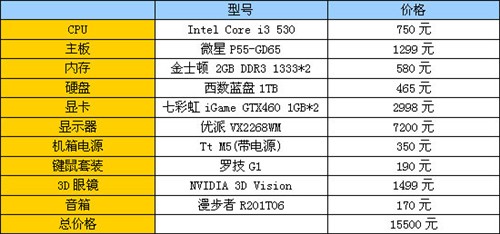 3502元就能玩多屏! 四套应用方案推荐 