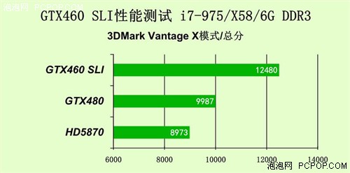 ս ӰGTX460˫ 