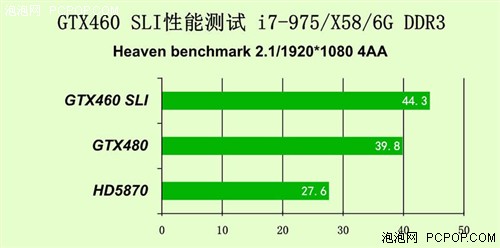 ս ӰGTX460˫ 